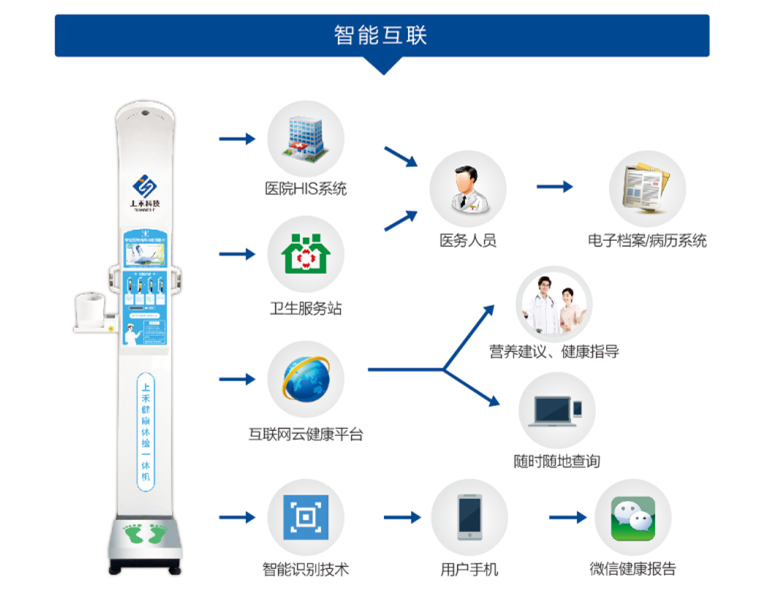 1-1Z6041506391a emc易倍官网科技智能身高体重秤
