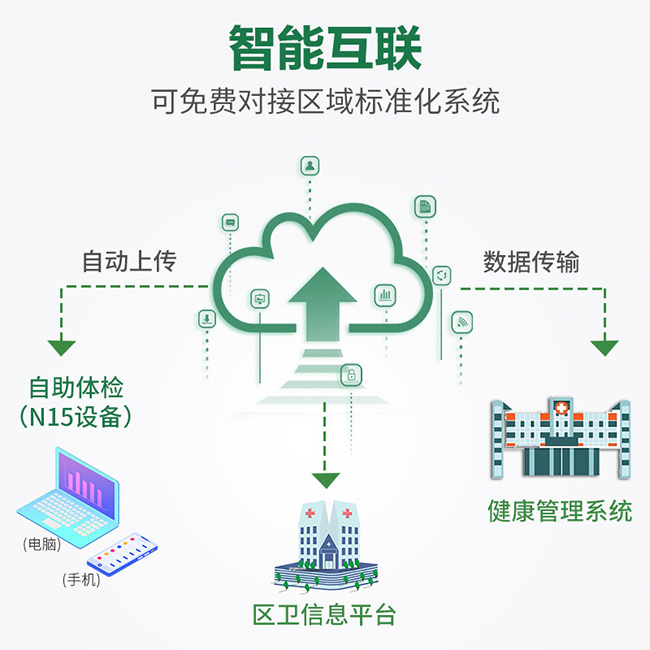 1-21060311015La 健康一体机