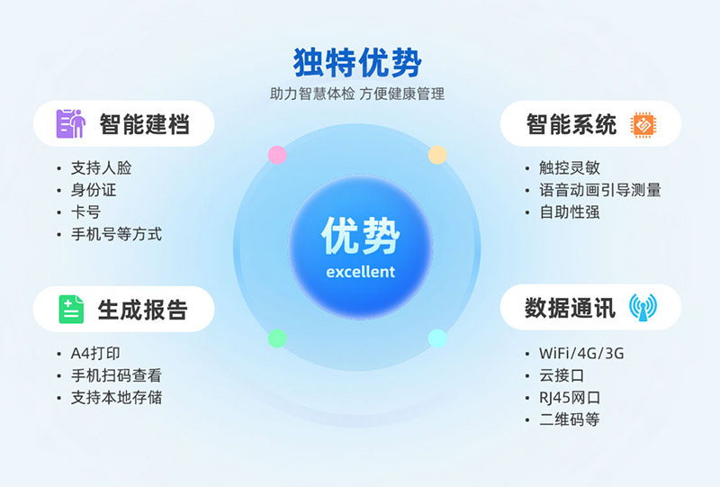 健康治理工作站